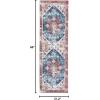 SAFAVIEH Washable Rug Tucson Collection – 6′ x 9′, Dark Sage & Ivory, Slip Resistant & Easy to Clean, Ideal for Living Room, Bedroom, Dining Space (TSN102F)(Blue/Red)
