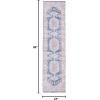 SAFAVIEH Washable Rug Serapi Collection – 6’7″ x 9′, Terracotta & Blue, Slip Resistant & Easy to Clean, Ideal for Living Room, Bedroom, Dining Space (SEP382P)(Terracotta/Blue)
